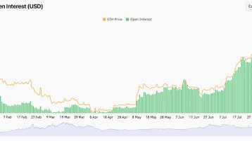 ETH kaldıraçlı işlem hacmi, toplam açık pozisyonların 36.9B'ye yükseldiği anlamına geliyor 20251207.