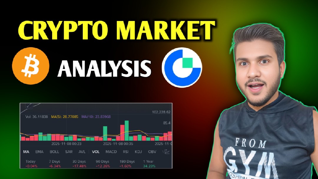 تحليل السوق