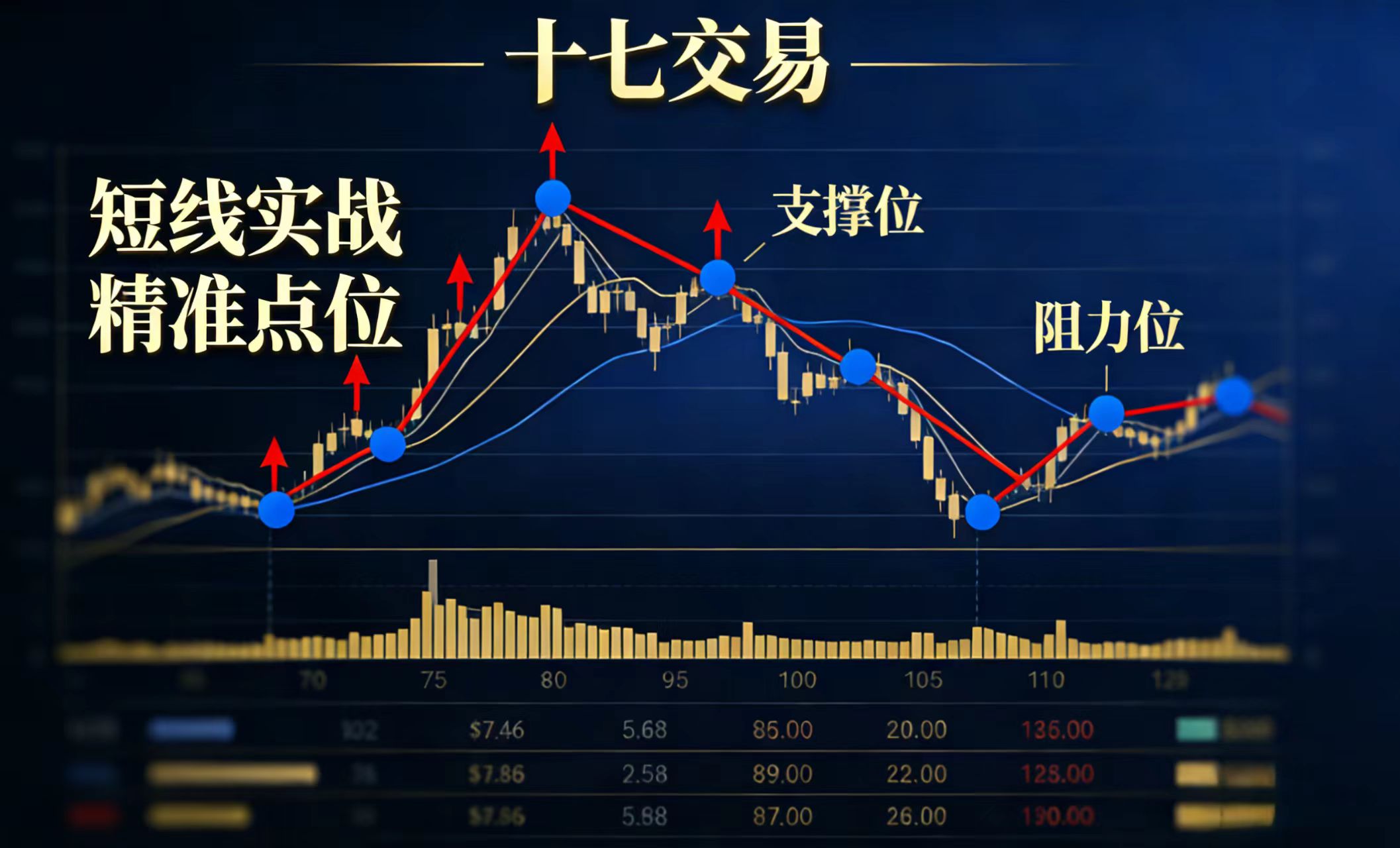 Three precise ambushes per day, high-probability short-term trading in practice