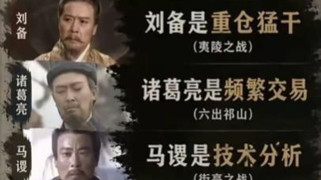 今日行情走势分析
