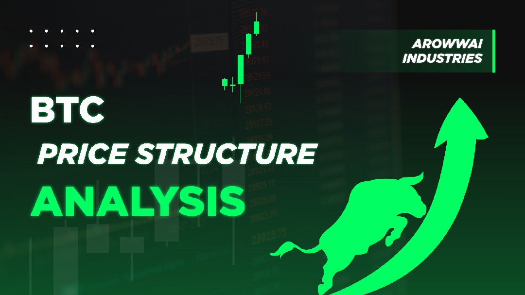SOL Analysis Live | Gate