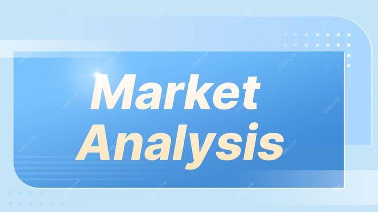 market analysis 15 minutes