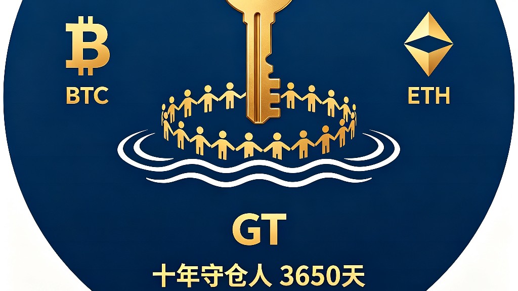 早朝の富の直通車：ビットコインとイーサリアムのボラティリティ収穫戦略
