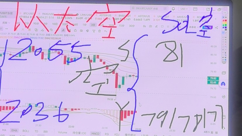 Краткосрочные трейдеры быстро заходят в 9 сделок без убытка
