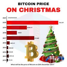 Predicción de BTC y Análisis del Mercado