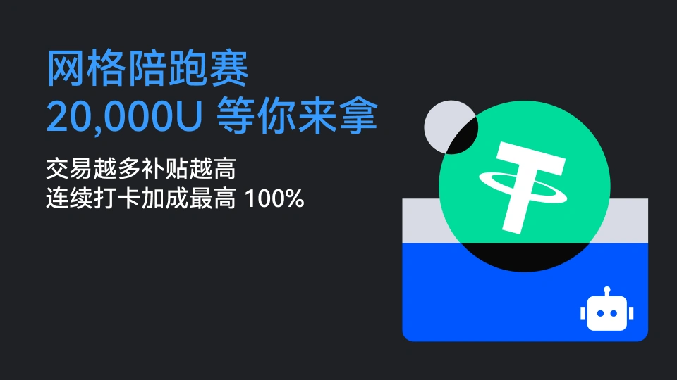 网格陪跑赛：20,000 USDT 等你来拿，连续打卡加成最高 100%